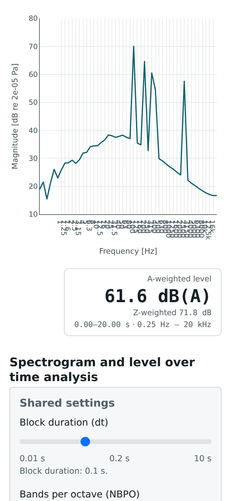 The same band spectrum on a phone, with the A-weighted level below it.