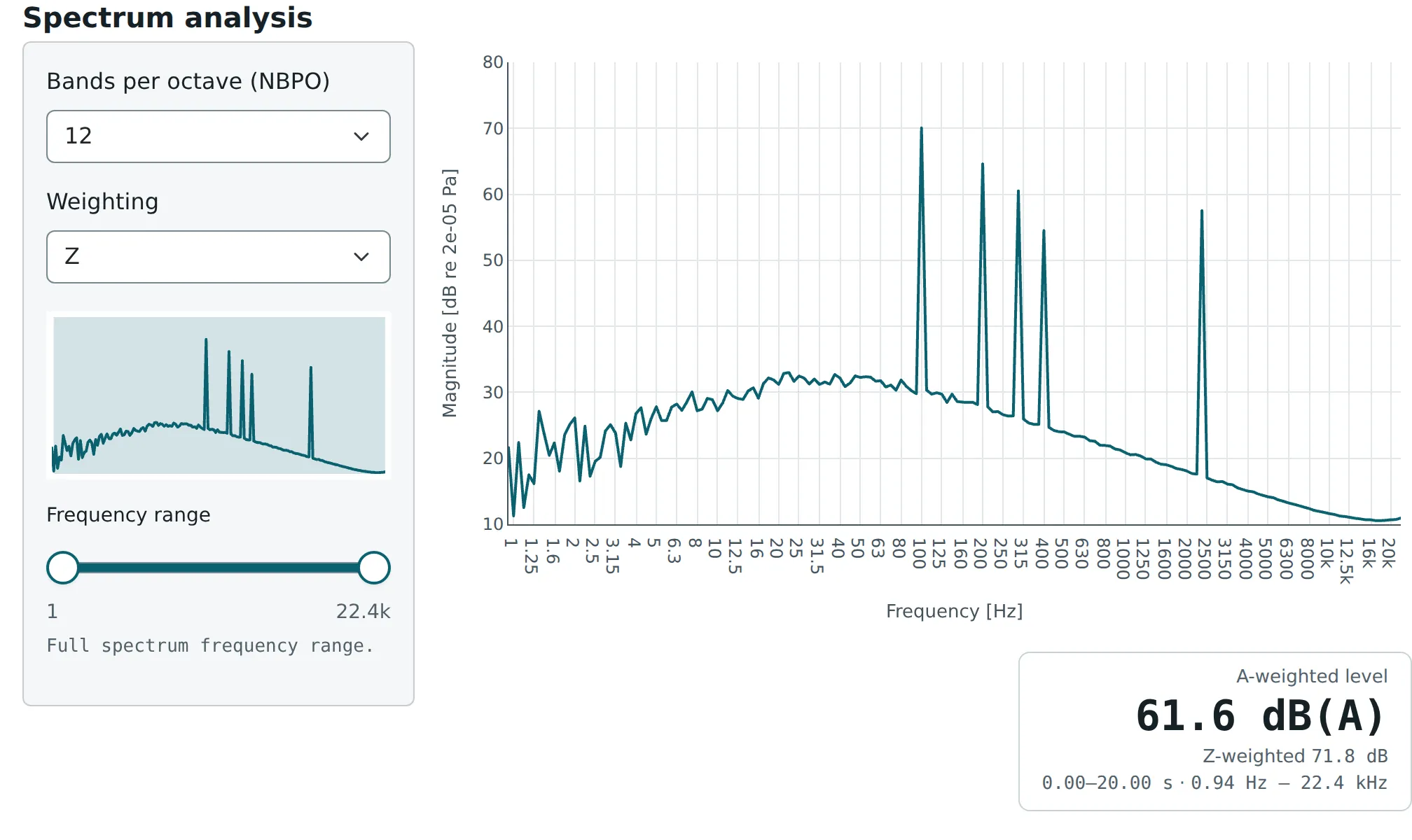 The spectrum analysis of a fan prototype on a computer: a band spectrum at 12 bands per octave, its settings beside it, and the A-weighted level below it.